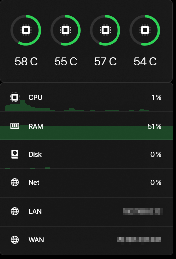 Monitor widgets